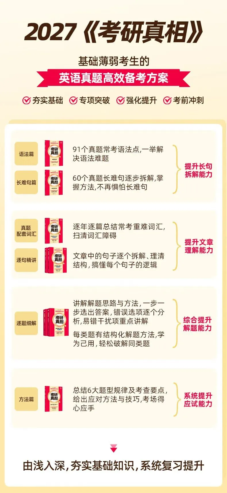 【逐题细解】2027考研真相英语二历年真题试卷2007-2026年 2027考研真相试卷手译本词汇 巨微文化考研真相规律 第5张