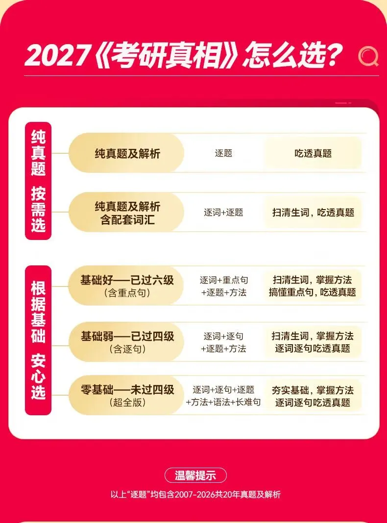 【逐题细解】2027考研真相英语二历年真题试卷2007-2026年 2027考研真相试卷手译本词汇 巨微文化考研真相规律 第6张