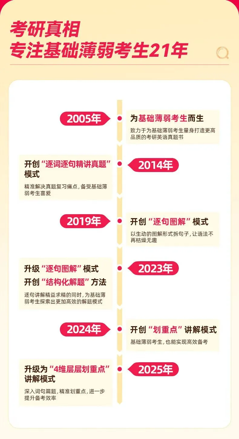 【逐题细解】2027考研真相英语二历年真题试卷2007-2026年 2027考研真相试卷手译本词汇 巨微文化考研真相规律 第15张
