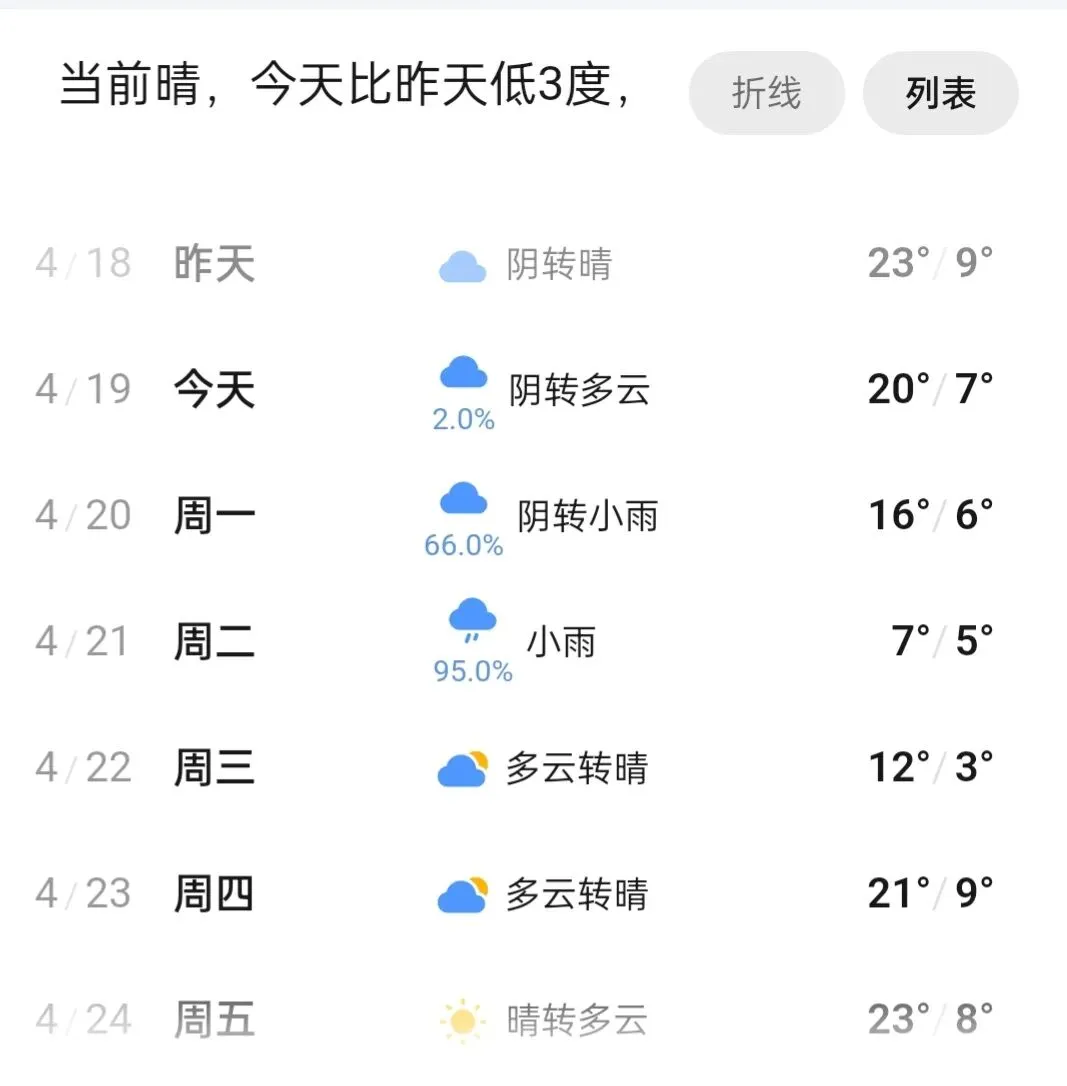中考体测恰逢雨天,如何应对?已为你解答,家长必收藏 第1张