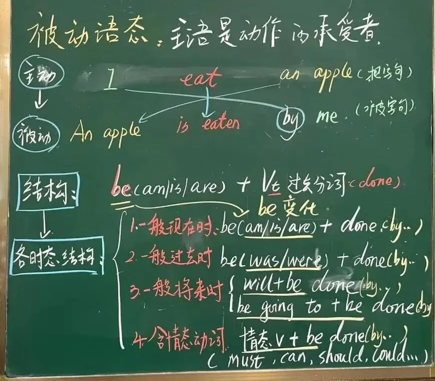 中考真题题源专题解密04-动词的语态 第1张