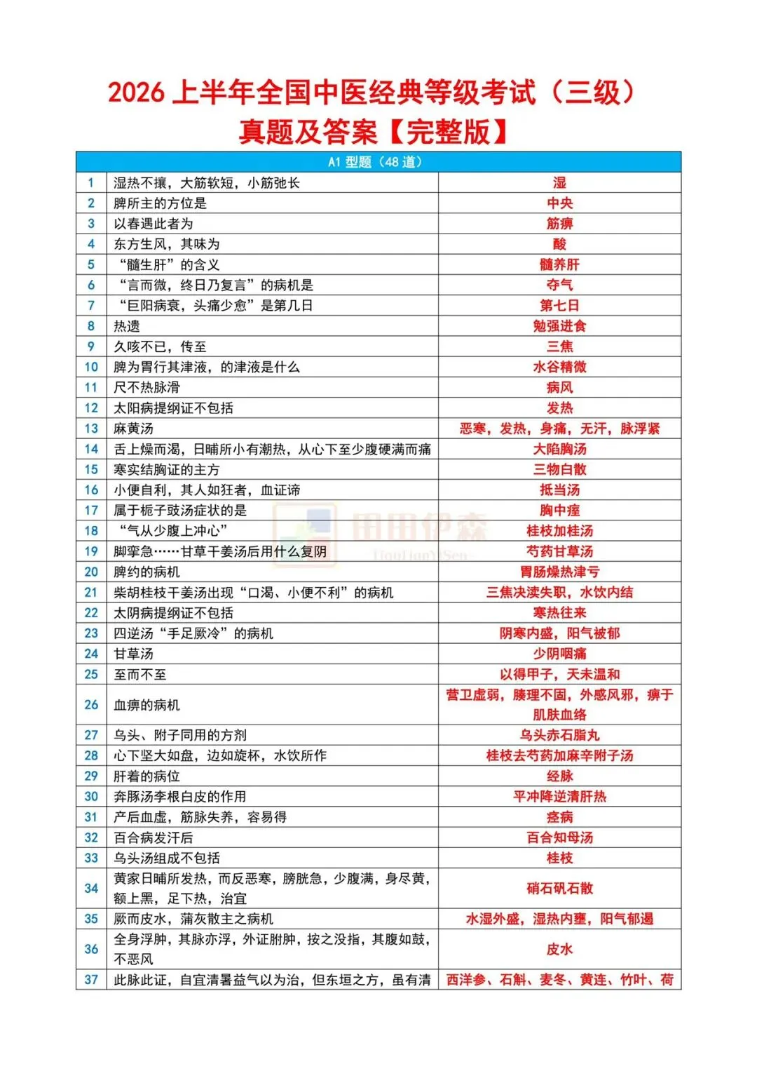 中医经典(三级)|2026上半年真题及答案【完整版】 第1张