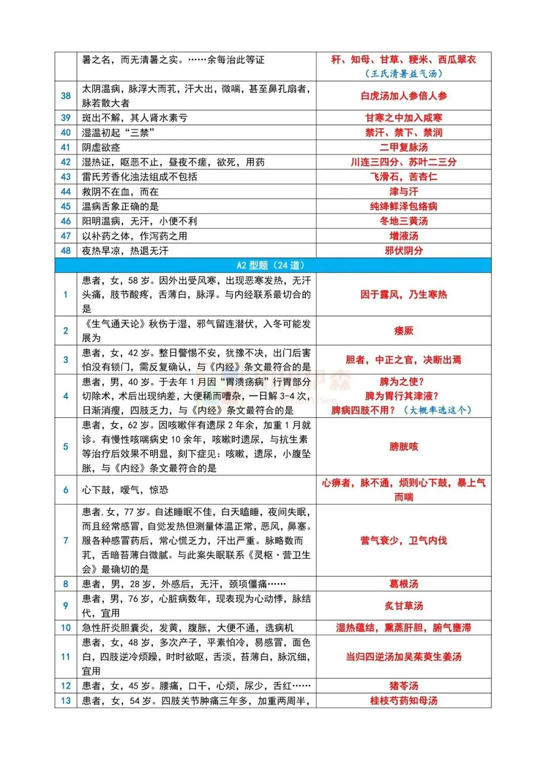 中医经典(三级)|2026上半年真题及答案【完整版】 第2张