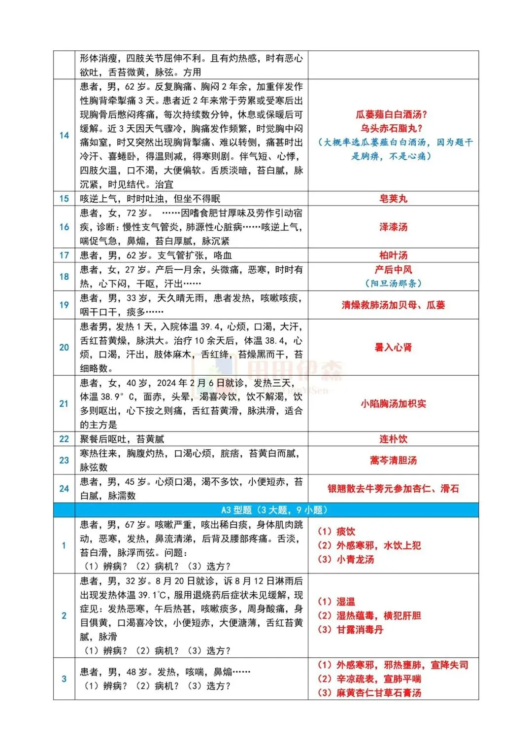中医经典(三级)|2026上半年真题及答案【完整版】 第3张