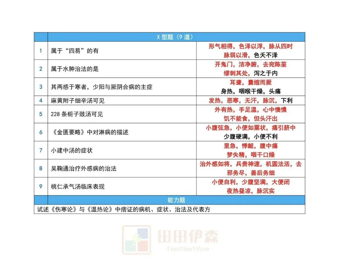 中医经典(三级)|2026上半年真题及答案【完整版】 第4张