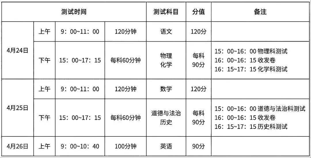 广州中考市一模(试卷下载:各校2026年九下相关试卷广东其他城市市一模) 第5张