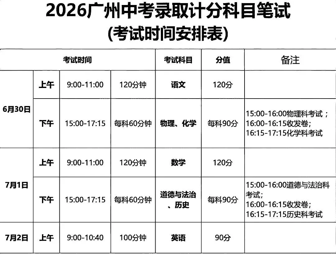 广州中考市一模(试卷下载:各校2026年九下相关试卷广东其他城市市一模) 第6张