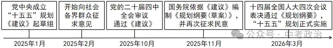 2026年中考道法选择题强化题库100题12份(六册综合) 第10张