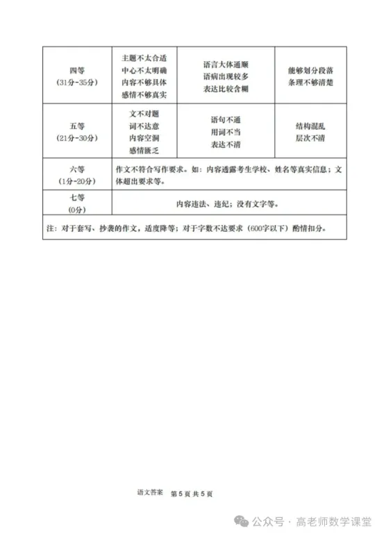 2026.4齐齐哈尔中考一模全科试卷含答案(可下载) 第28张