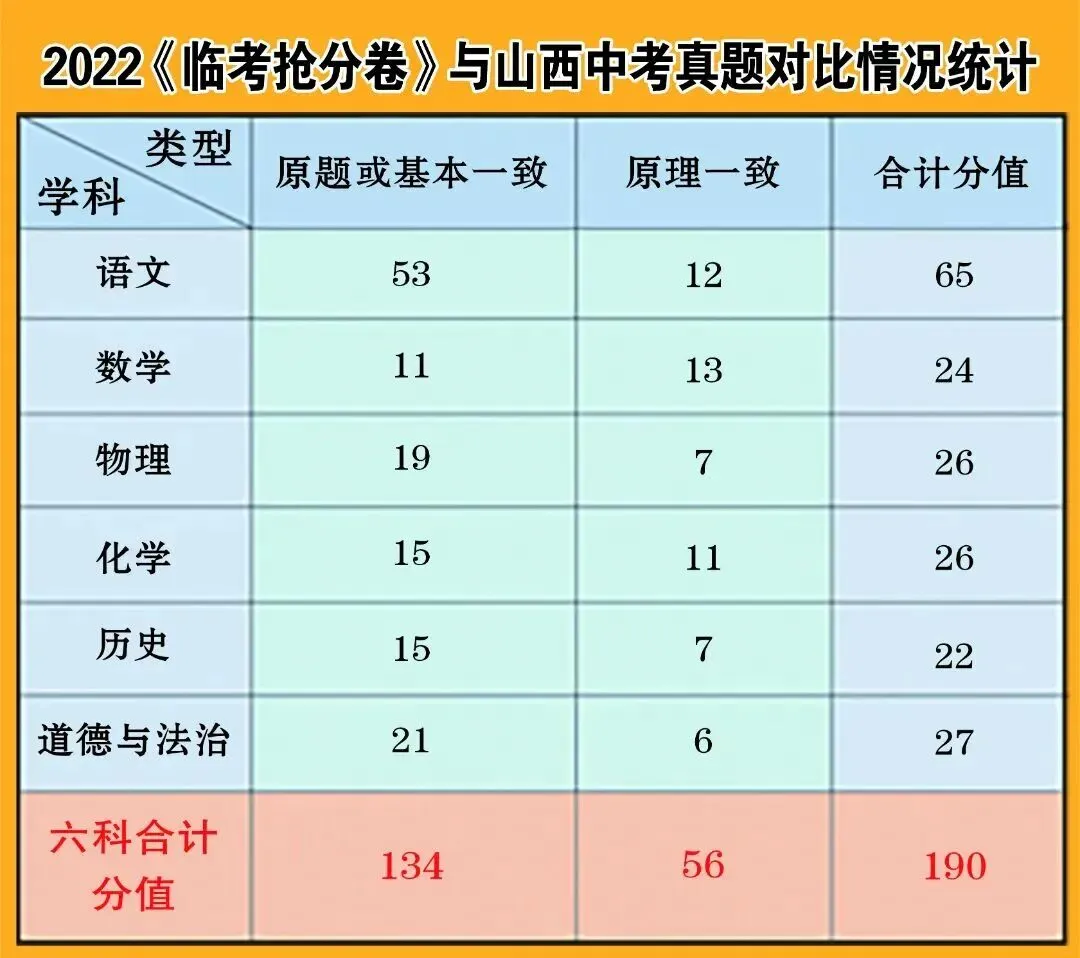 2026山西中考《临考抢分卷》! 第12张