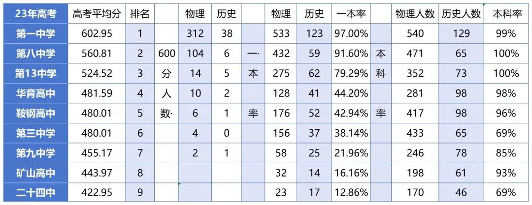 鞍山中考一模重要?还是二模重要? 第2张