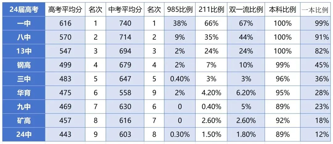 鞍山中考一模重要?还是二模重要? 第3张