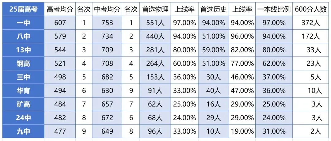 鞍山中考一模重要?还是二模重要? 第4张