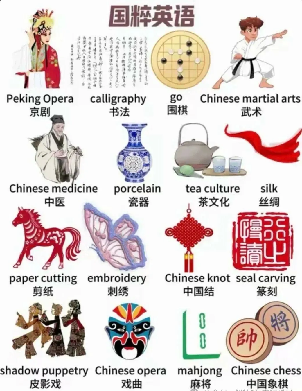 中考非遗英语作文万能模板+高分范文 第1张