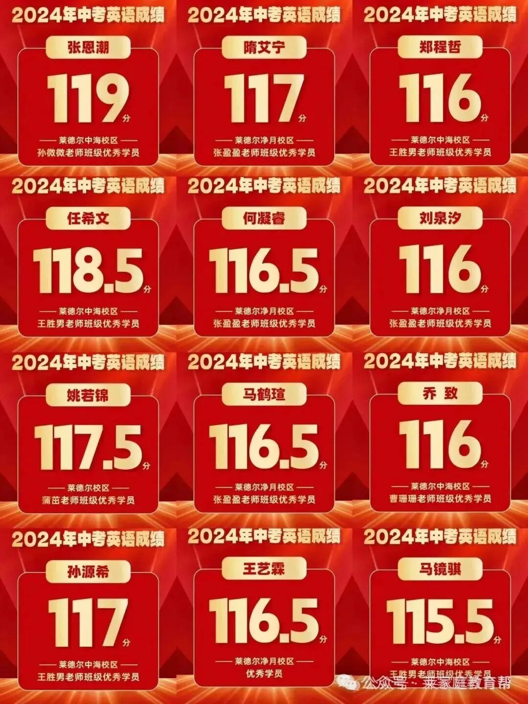 2026年中考【英语】高分话题作文《日常生活类》 第6张