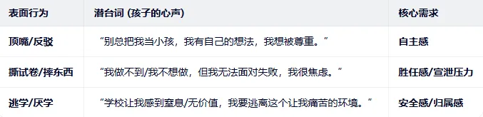 逃学、顶嘴、撕试卷:青春期叛逆,家长该如何破局? 第2张
