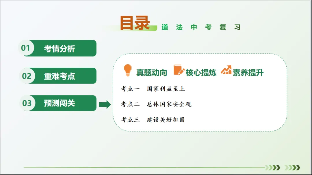 2026 中考 道德与法治 二轮复习 模块突破 模块四:国情国策 08 维护国家利益 第7张