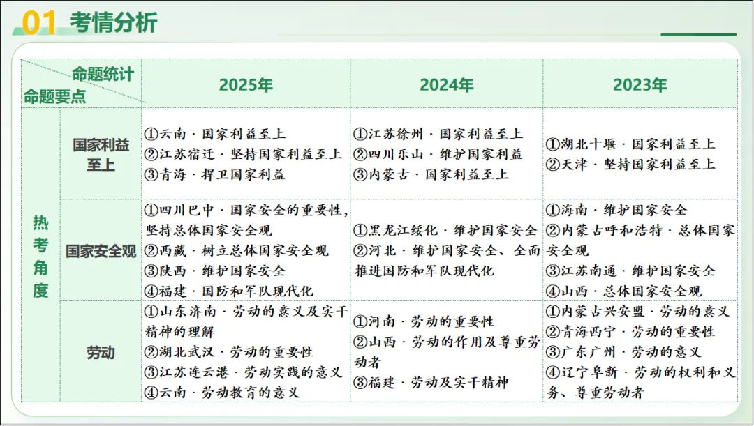 2026 中考 道德与法治 二轮复习 模块突破 模块四:国情国策 08 维护国家利益 第10张
