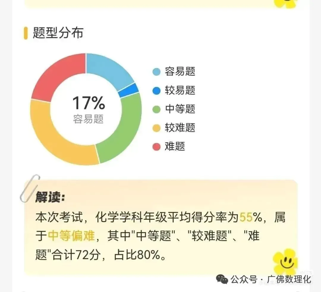2026广州中考一模准考证打印时间出炉 第2张