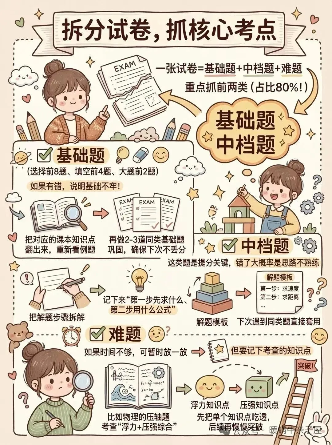 一张考完的试卷如何发挥最大的作用 第3张