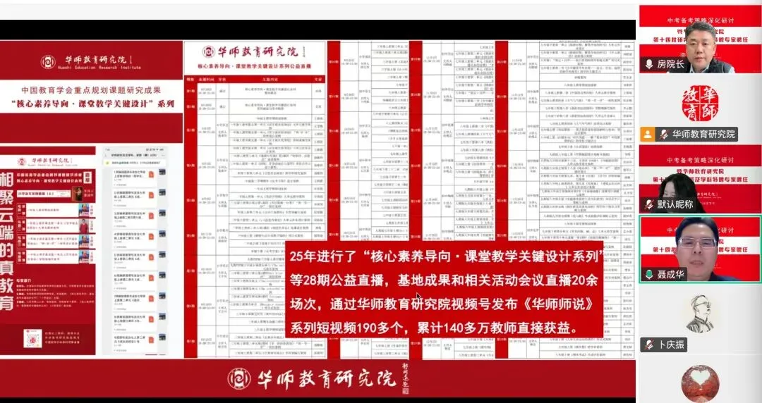 中考备考策略深化研讨暨华师教育研究院第十四批研究员及学科特聘专家聘任总结讲话 第9张