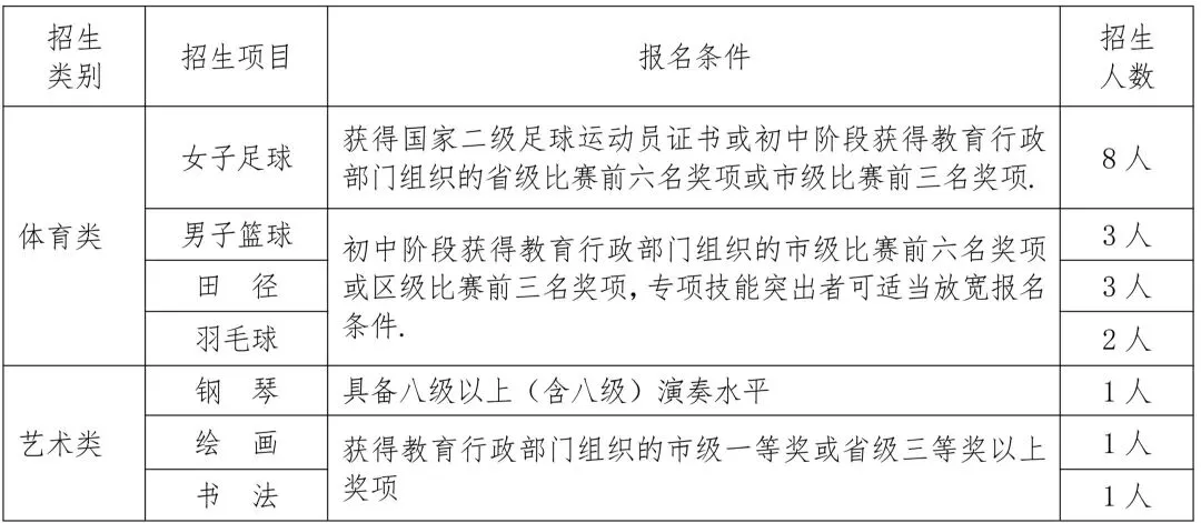 2026年中考自主招生丨兰州市第五十一中学(兰州铁一中) 第10张