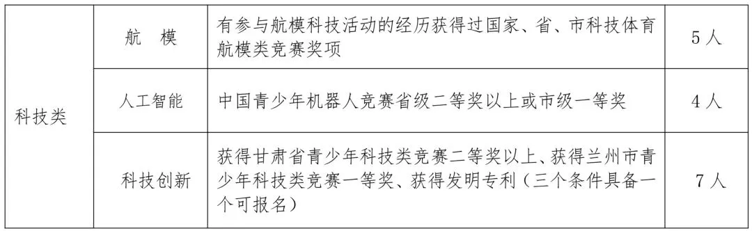 2026年中考自主招生丨兰州市第五十一中学(兰州铁一中) 第11张