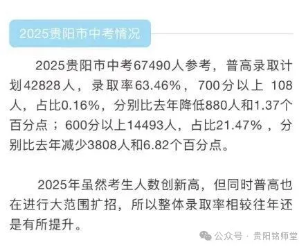 官方数据:2026—2028年贵阳中考人数暴增1.1万+,想进重点高中越来越难|往年数据分析 第10张