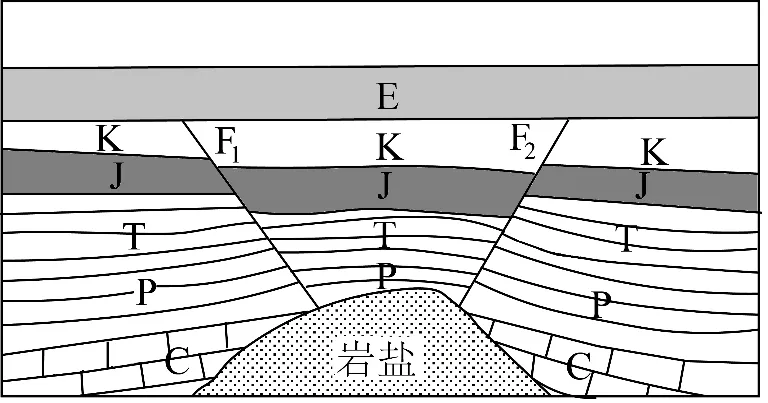 冲刺提分真题练——考点16 内力作用与地貌(解析版) 第2张