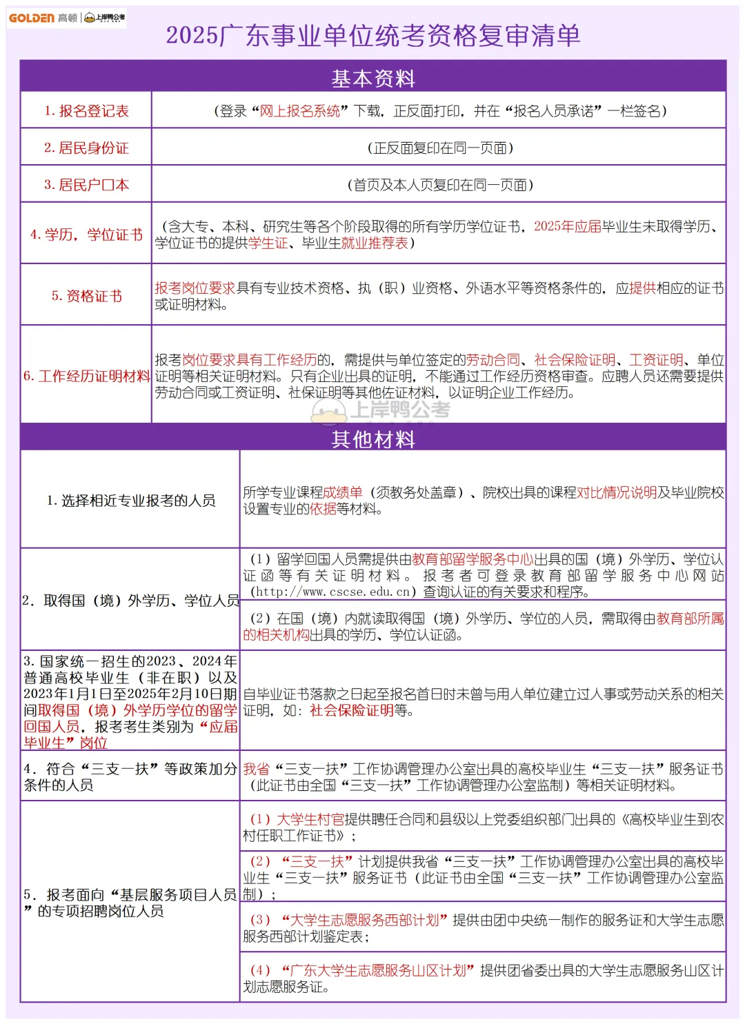 【统考面试】首套面试真题!26广东事业单位统考! 第9张