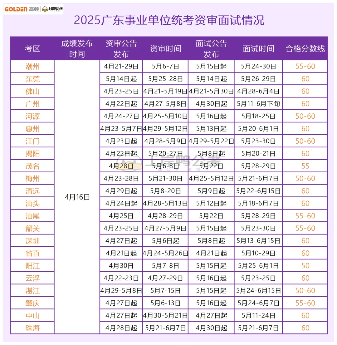 【统考面试】首套面试真题!26广东事业单位统考! 第11张