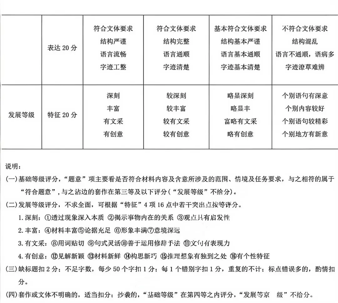 2026哈尔滨高语文一模试卷专业老师深度解析和备考建议 第14张