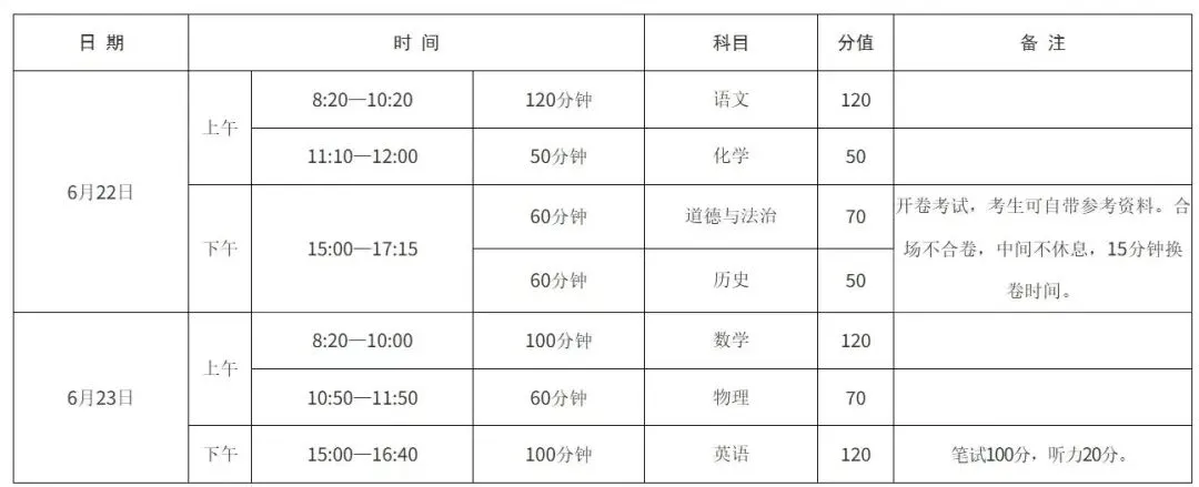 2026河南中考难度大揭秘!文科理科冰火两重天,这些变化家长必须知道! 第1张