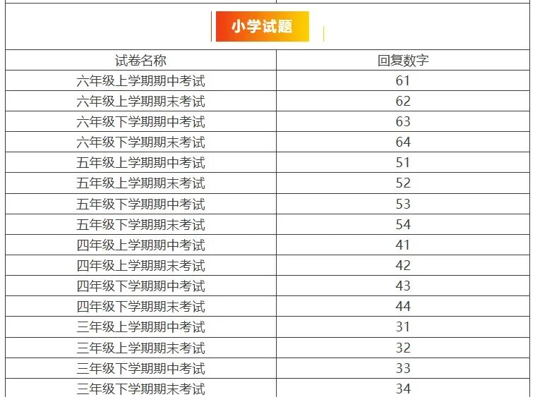 @天津初一家长!【初一期中考试试卷汇总】天津市25-26初一 各区期中考试真题(部分含答案解析) 第7张