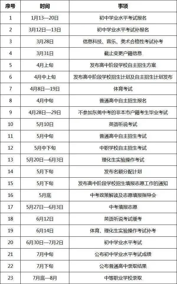 东莞2026年中考政策最新调整!!! 第17张