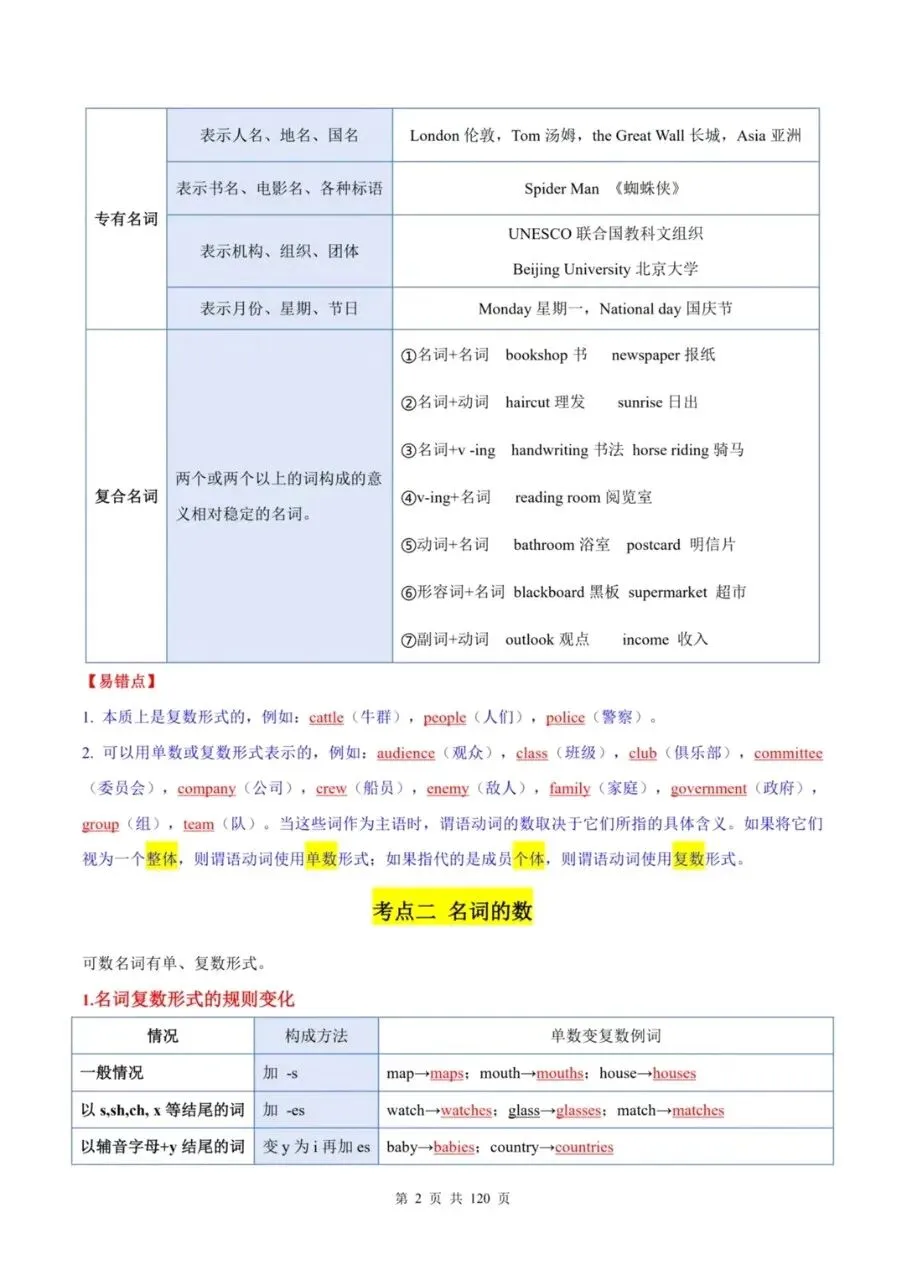 26中考英语核心考点汇总|背透120页稳拿分 第2张