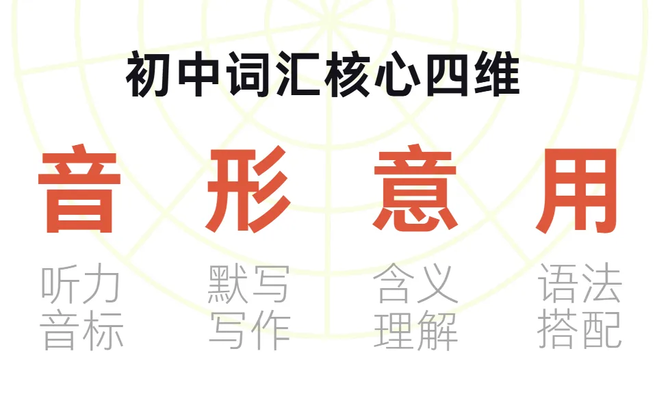 词汇带背 | 30分钟,记住中考单词、用法、辨析 第10张