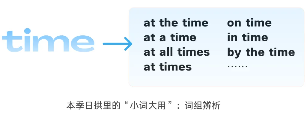 词汇带背 | 30分钟,记住中考单词、用法、辨析 第11张