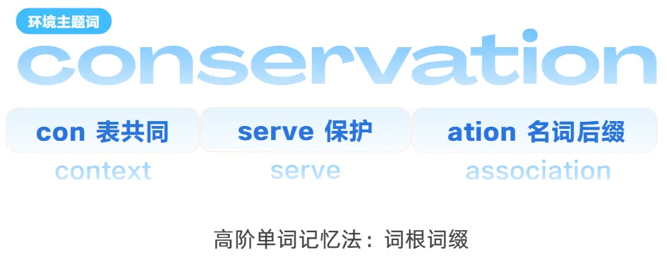 词汇带背 | 30分钟,记住中考单词、用法、辨析 第15张