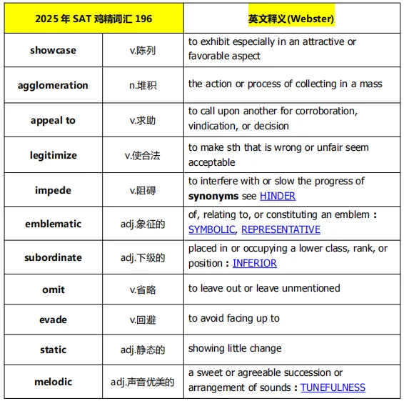 货真价实机考SAT真题鸡精词汇!双语释义,所背即所考!蒲公英免费领! 第7张