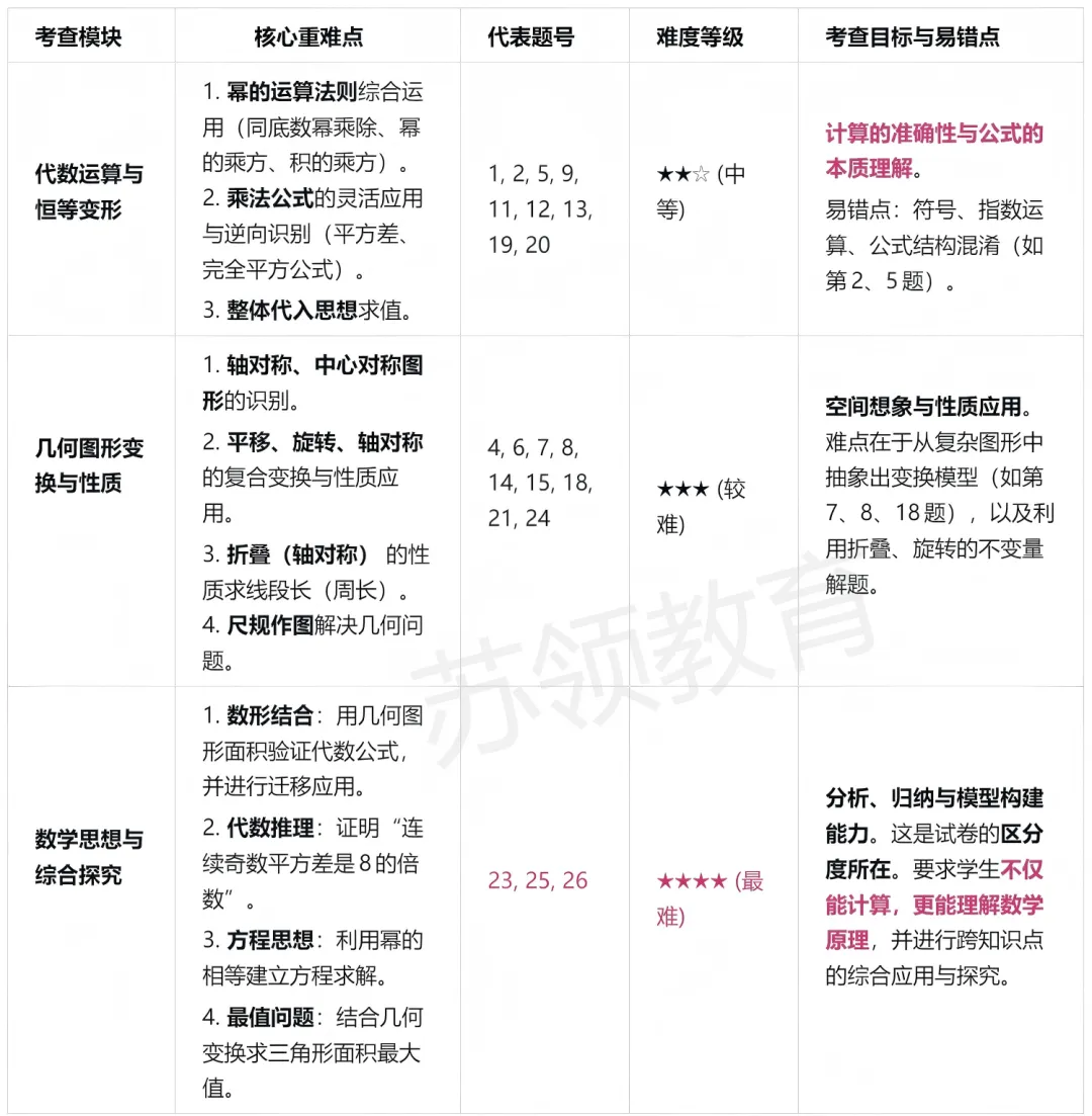 金中河西·七下4月测·数学·26年试卷(建议可打印出来让孩子自己学会总结考点等) 第2张