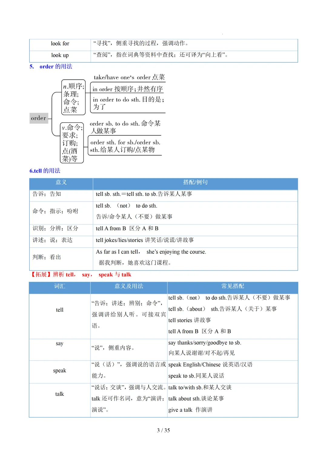 中考英语:高频词汇精讲梳理背诵(思维导图+表格) 第5张