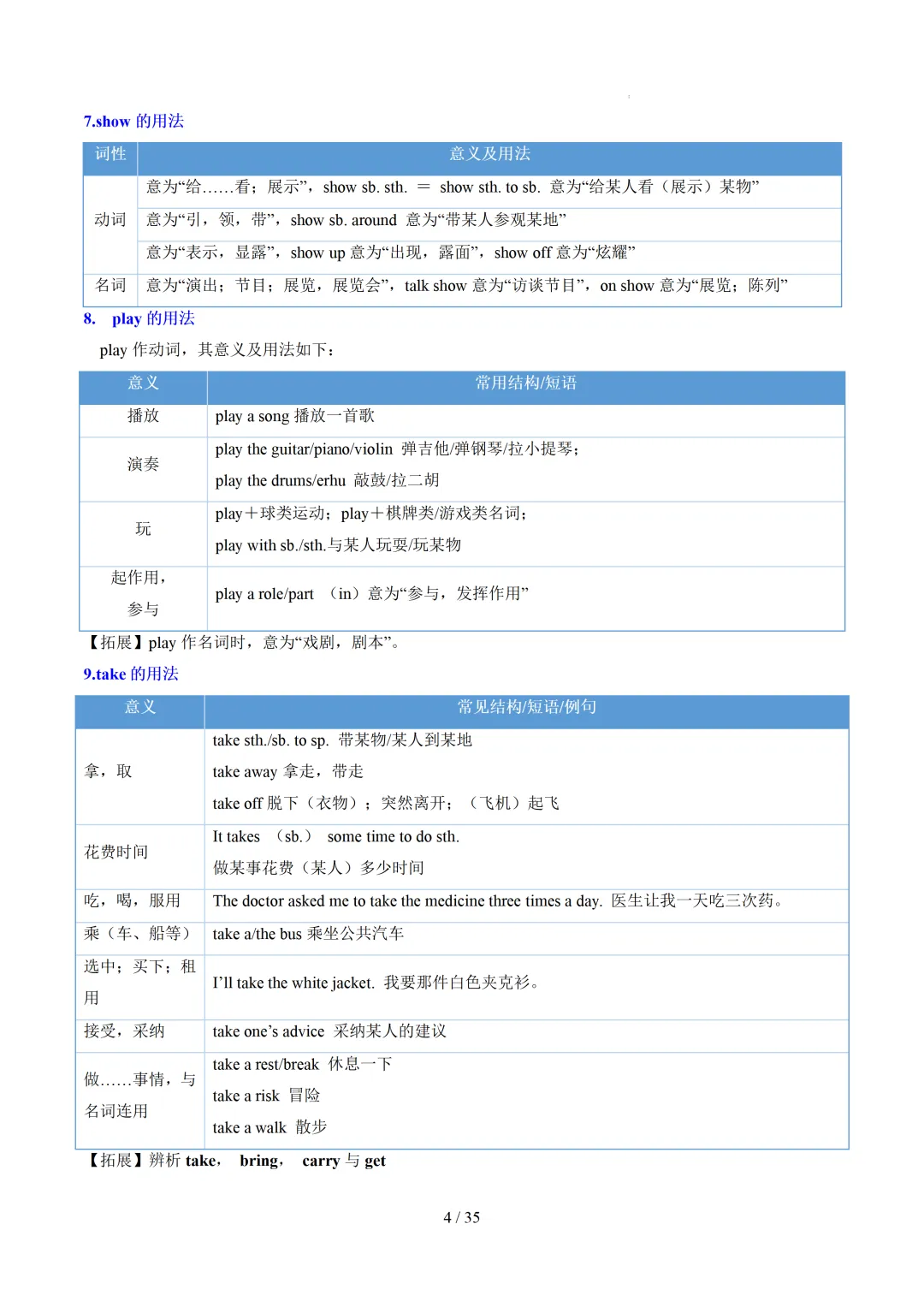 中考英语:高频词汇精讲梳理背诵(思维导图+表格) 第6张