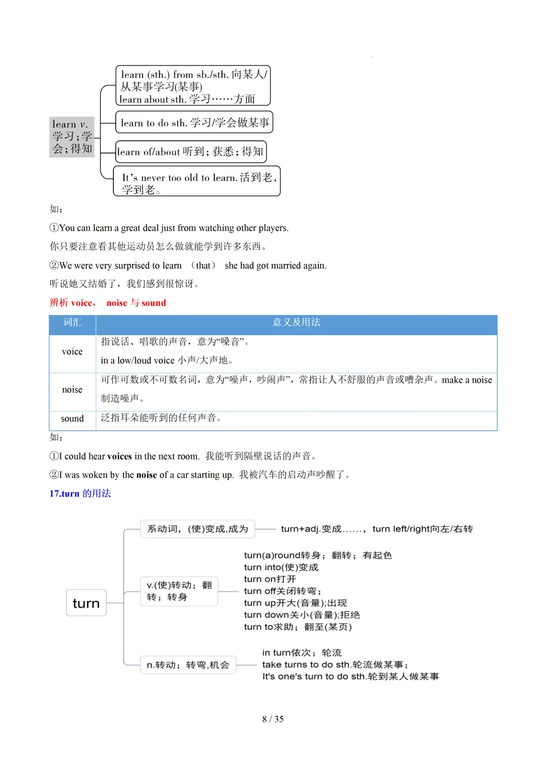 中考英语:高频词汇精讲梳理背诵(思维导图+表格) 第10张