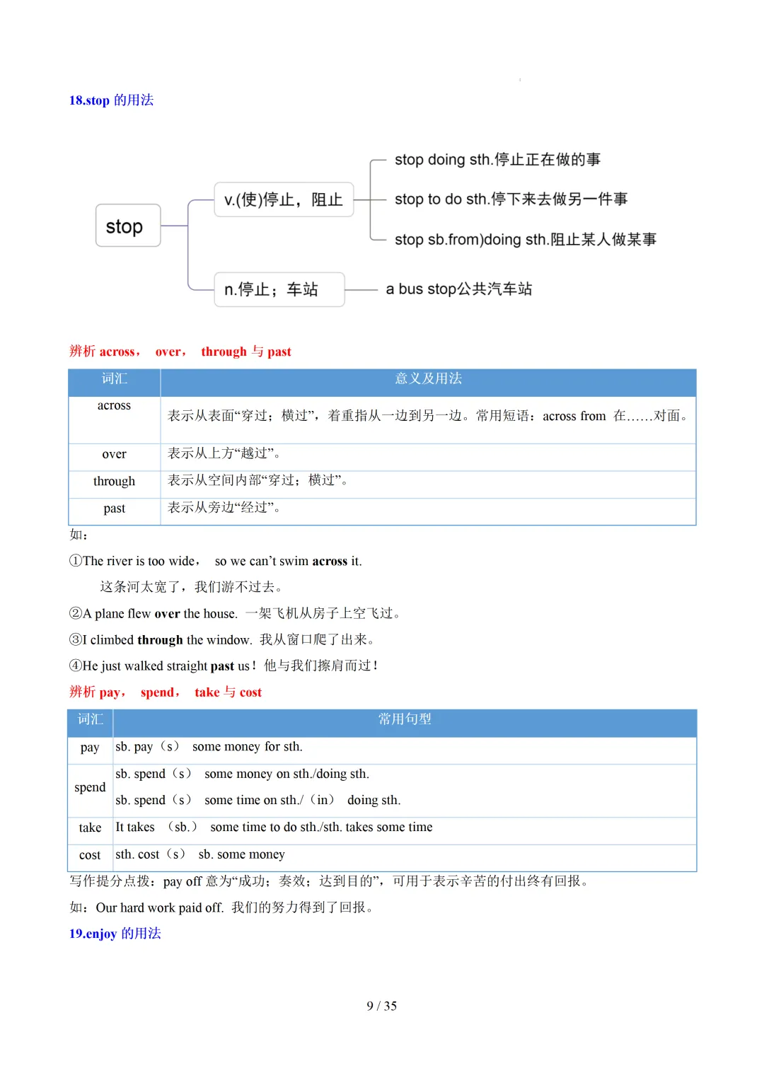 中考英语:高频词汇精讲梳理背诵(思维导图+表格) 第11张