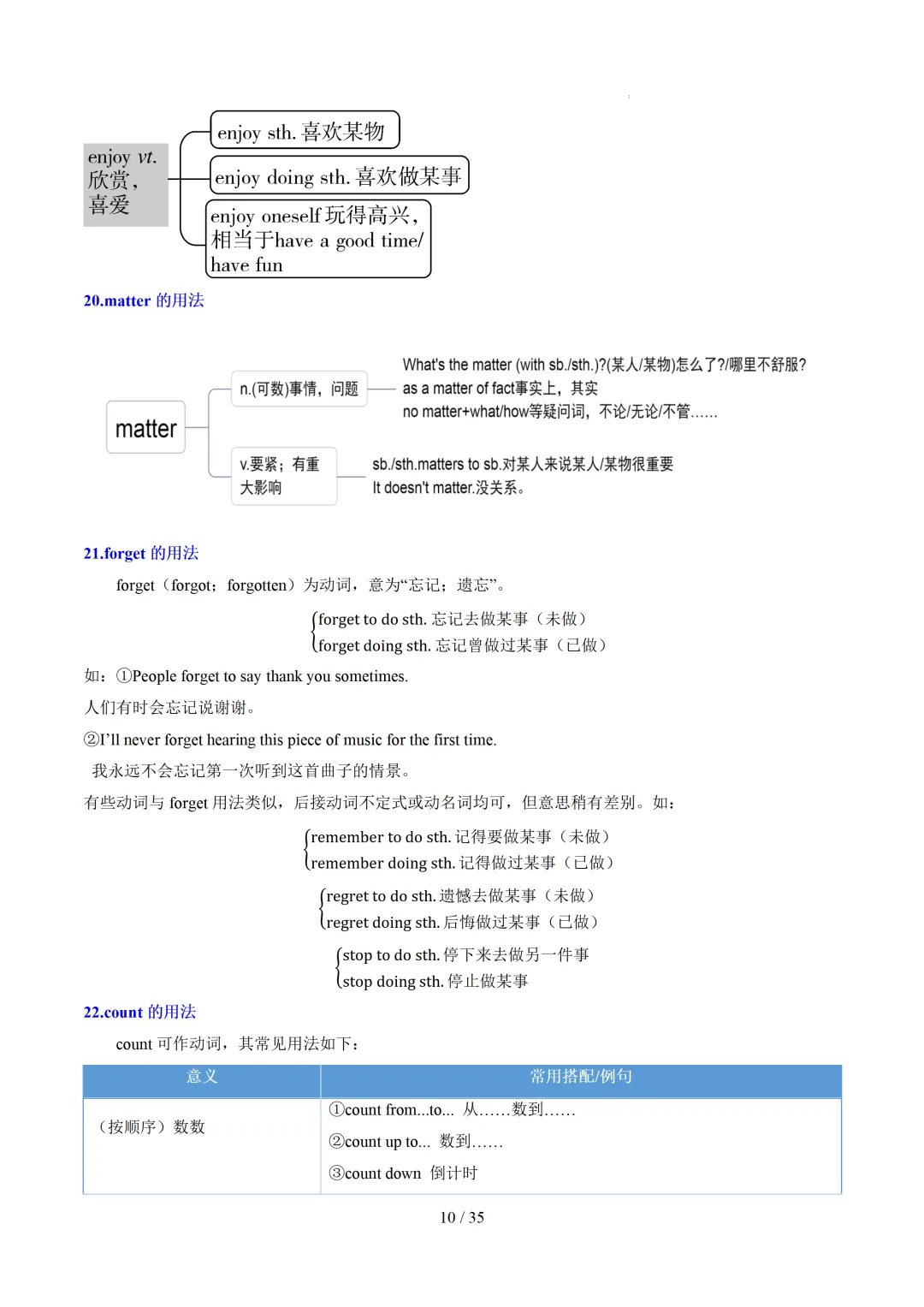 中考英语:高频词汇精讲梳理背诵(思维导图+表格) 第12张