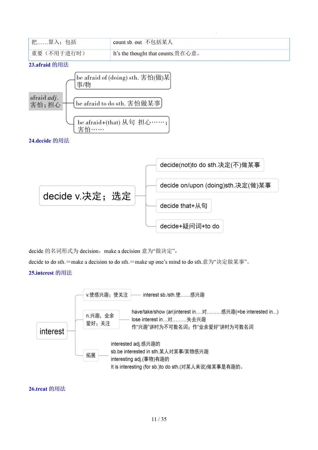 中考英语:高频词汇精讲梳理背诵(思维导图+表格) 第13张