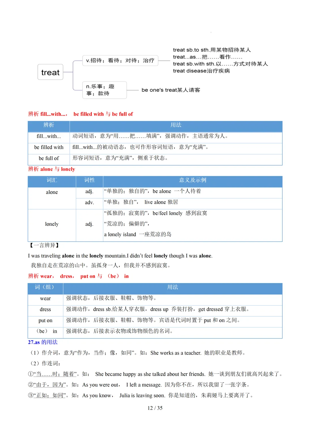 中考英语:高频词汇精讲梳理背诵(思维导图+表格) 第14张