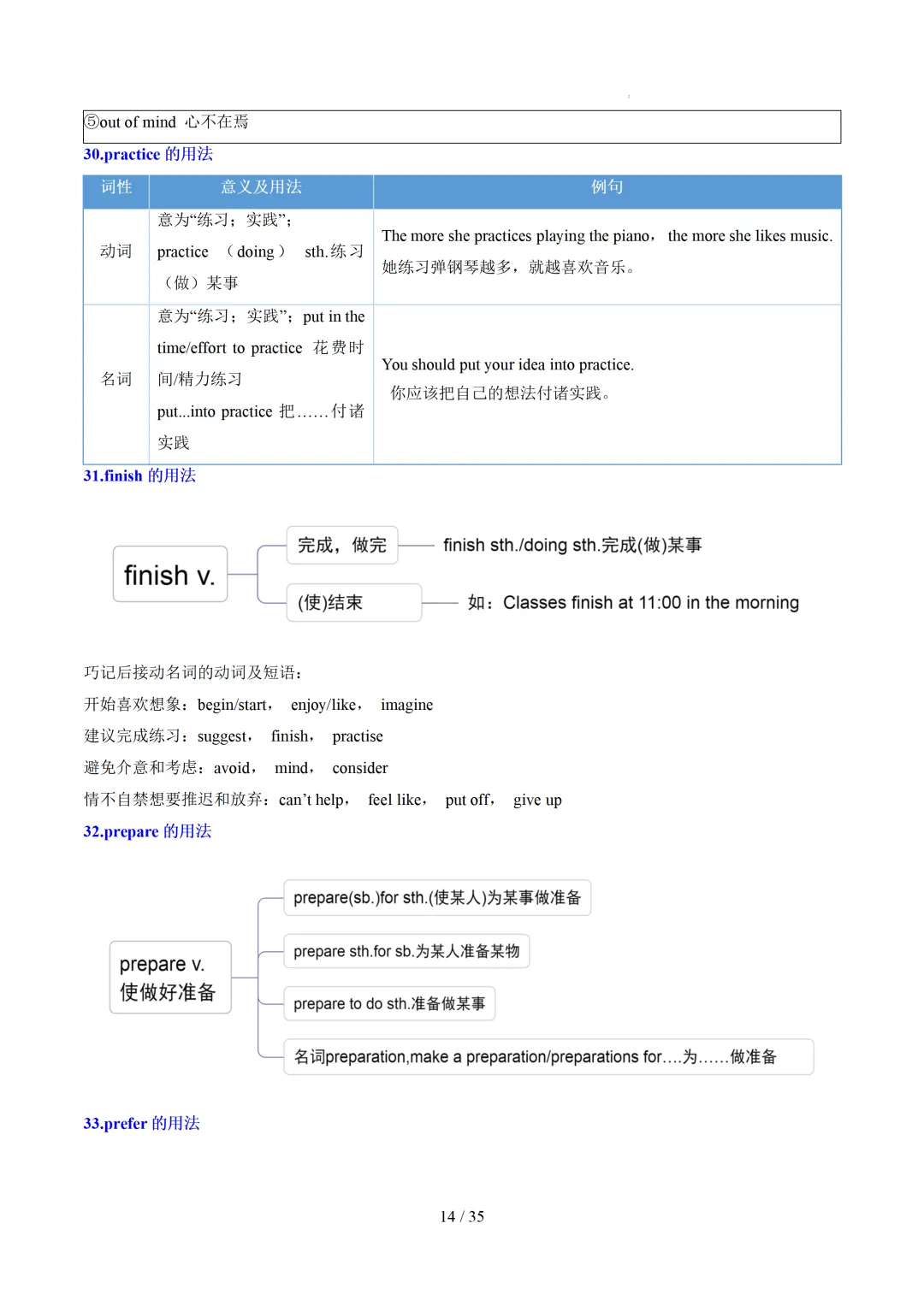 中考英语:高频词汇精讲梳理背诵(思维导图+表格) 第16张