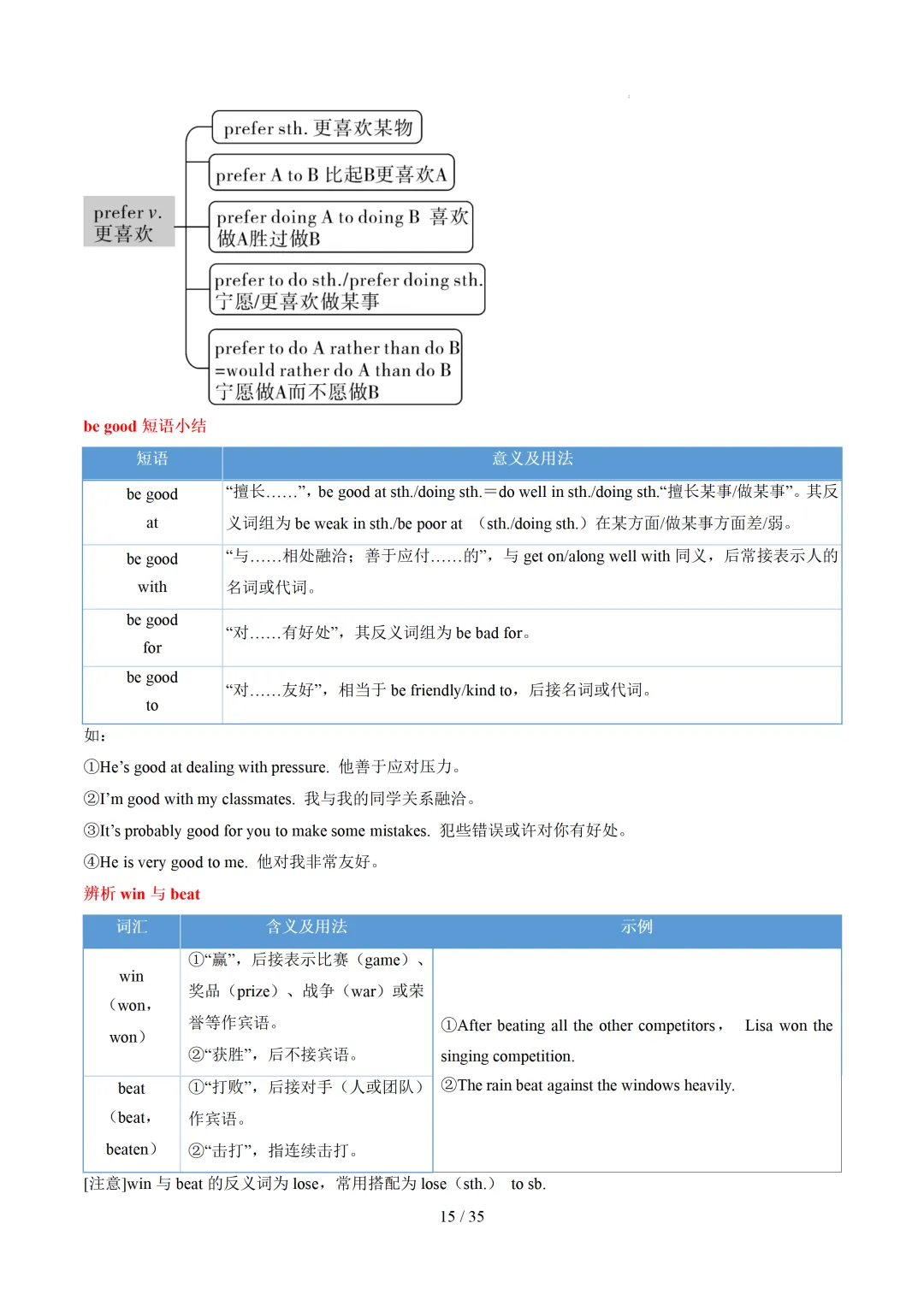 中考英语:高频词汇精讲梳理背诵(思维导图+表格) 第17张